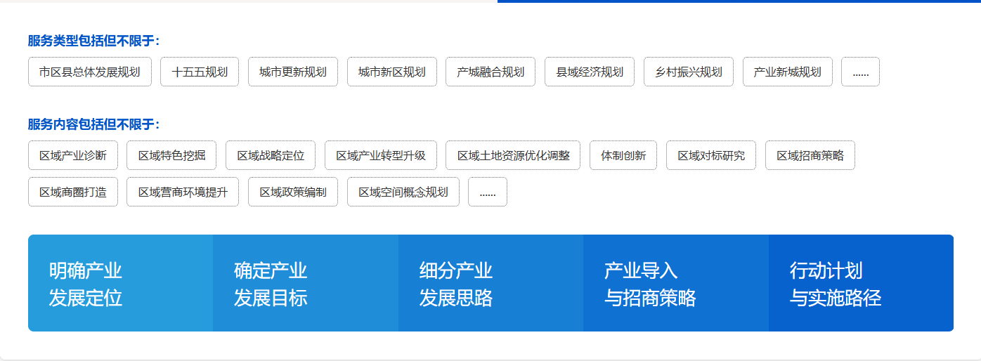 区域产业规划