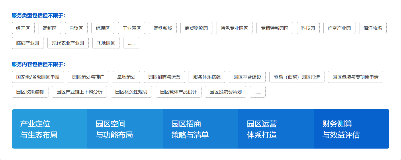 园区产业规划